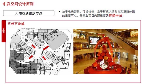 商業地產策劃公司