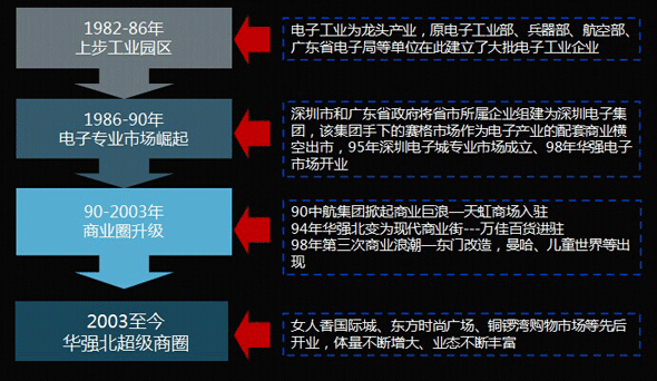 商業地產策劃公司