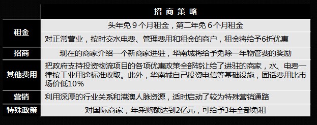 商業地產策劃公司