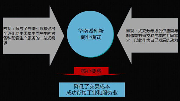 商業地產策劃公司