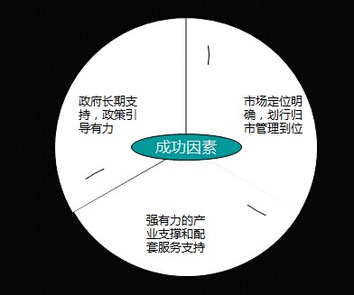 商業地產策劃公司