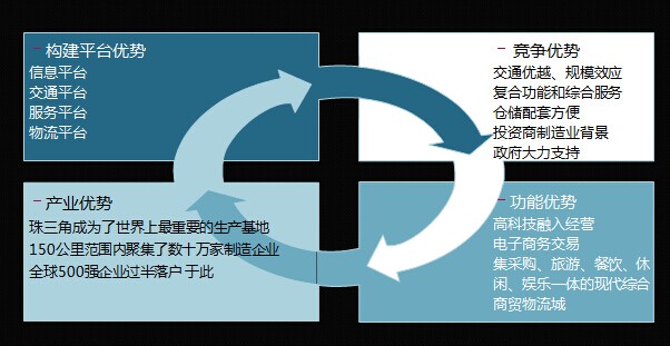 商業地產策劃公司