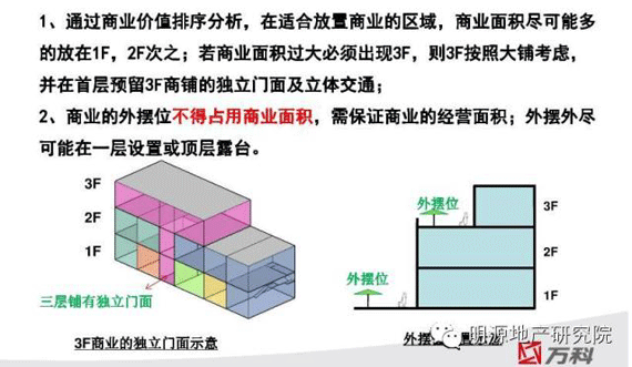 商業地產策劃公司