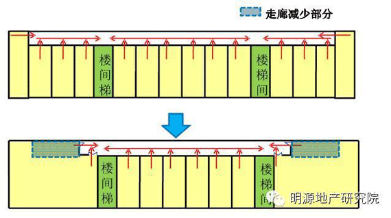 商業地產策劃公司
