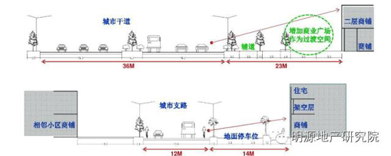 商業地產策劃公司