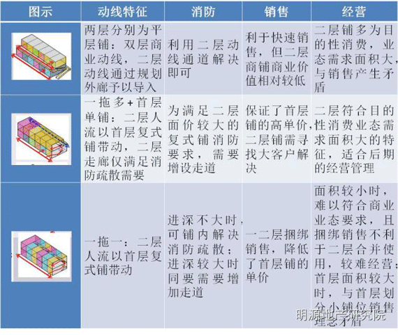 商業地產策劃公司