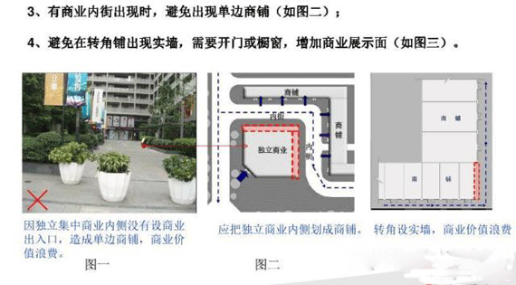 商業地產策劃公司