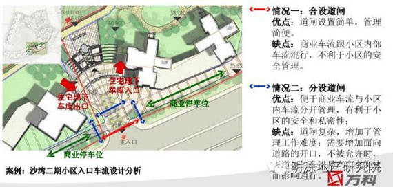 商業地產策劃公司