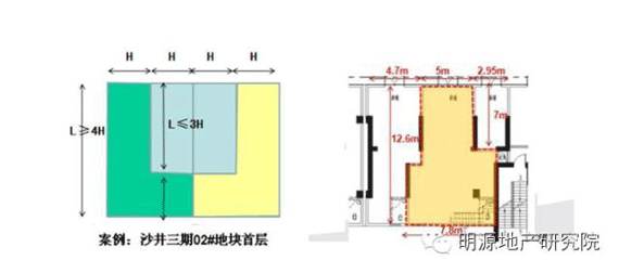 商業地產策劃公司