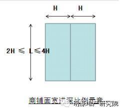 商業地產策劃公司