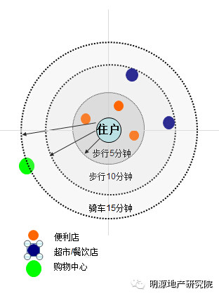 商業地產策劃公司