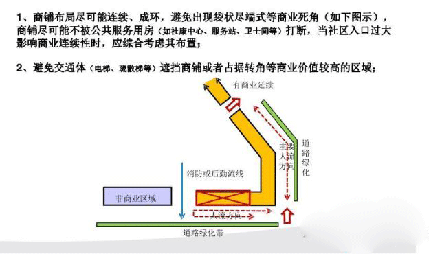 商業地產策劃公司