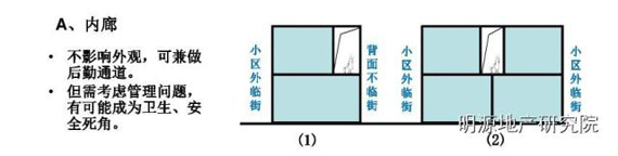 商業地產策劃公司