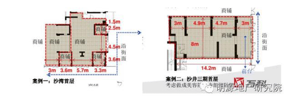 商業地產策劃公司