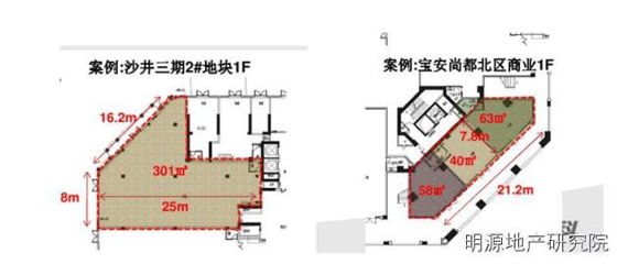 商業地產策劃公司