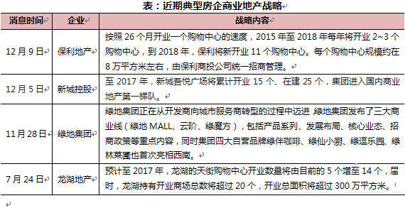 商業地產策劃公司