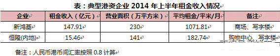 商業地產策劃公司