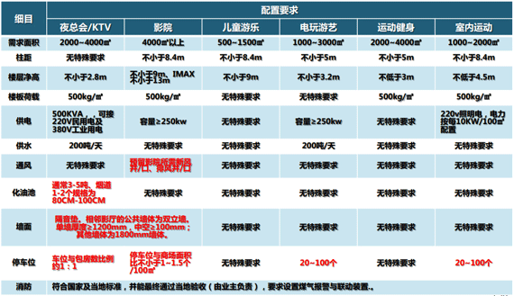 商業地產策劃公司