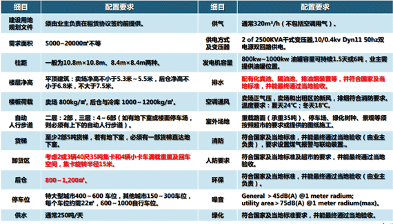 商業地產策劃公司