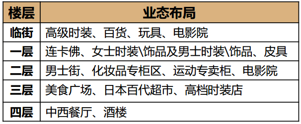 商業地產策劃公司