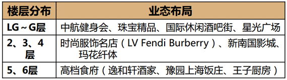 商業地產策劃公司