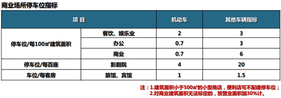 商業地產策劃公司