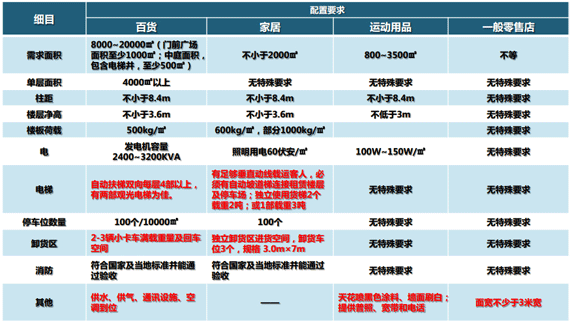 商業地產策劃公司