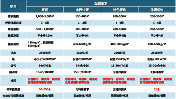 商業地產策劃公司