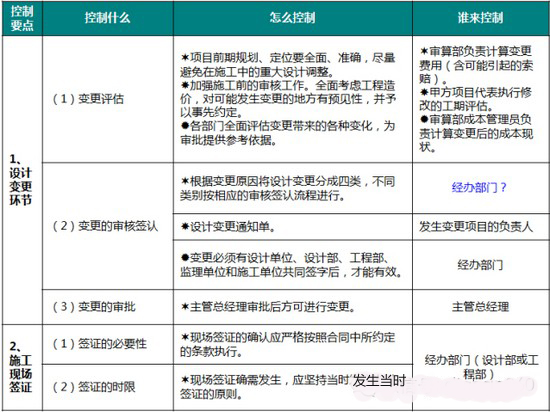 商業地產策劃公司