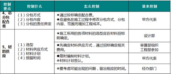 商業地產策劃公司