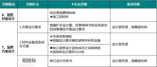 商業地產策劃公司