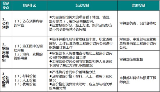 商業地產策劃公司