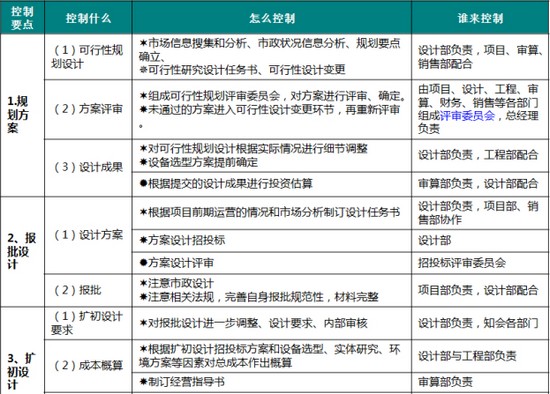 商業地產策劃公司
