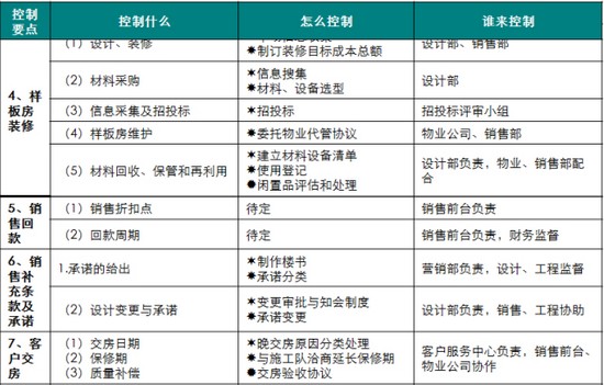 商業地產策劃公司