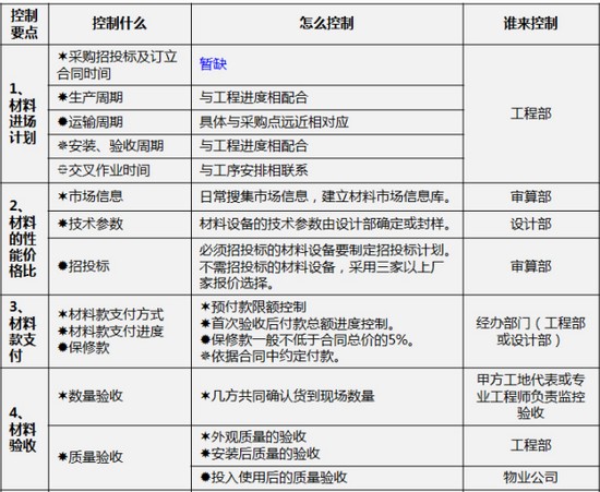 商業地產策劃公司