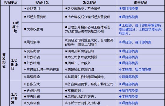 商業地產策劃公司