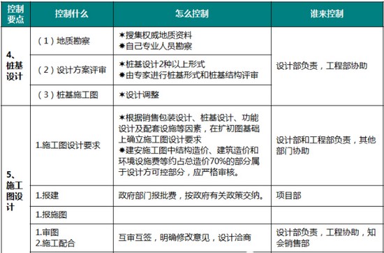 商業地產策劃公司