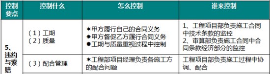 商業地產策劃公司