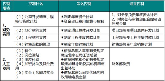 商業地產策劃公司