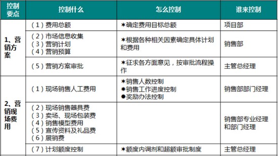 商業地產策劃公司