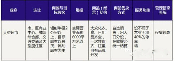 商業地產策劃公司