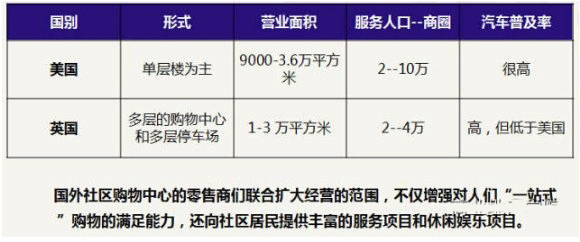 商業地產策劃公司
