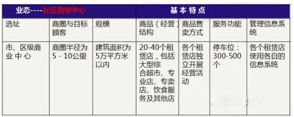 商業地產策劃公司