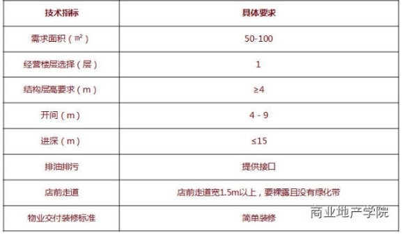商業地產策劃公司