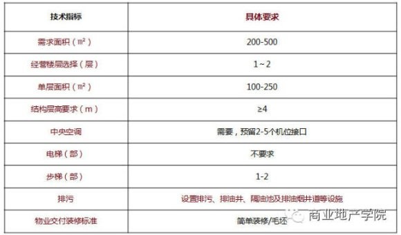 商業地產策劃公司
