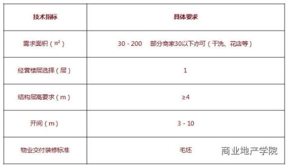 商業地產策劃公司