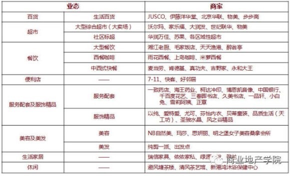 商業地產策劃公司