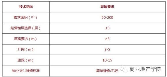 商業地產策劃公司