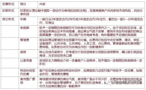 商業地產策劃公司