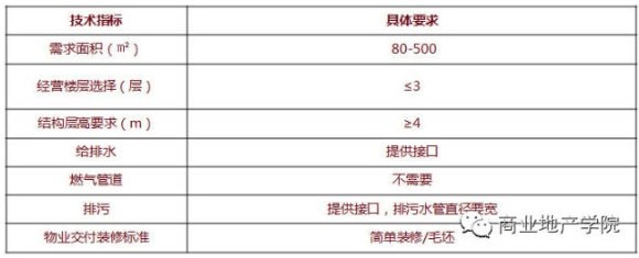 商業地產策劃公司